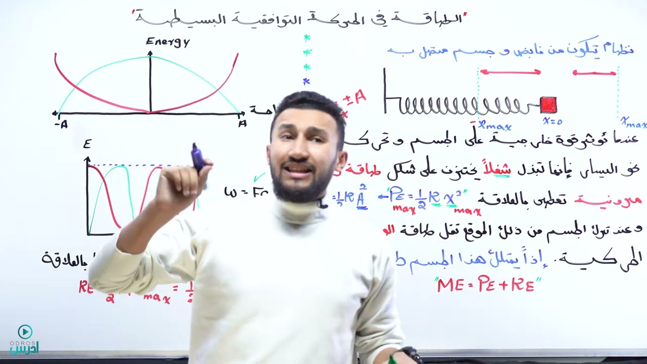 خصائص الحركة التوافقية البسيطة 12 ( أول ثانوي)