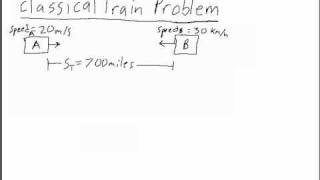 Classic Two Trains Meeting Problem - Teaching Tool Problems On Train Lesson 3 Two Trains Meeting