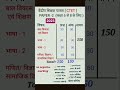 CTET 2025 SYLLABUS