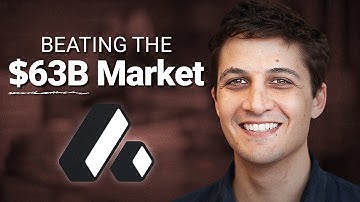 We Compete in a $63.8b Market