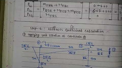 #68 Numerical-4 || Stiffness Matrix Method || Non-Sway Frame || Structural Analysis-II