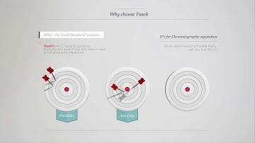 Tosoh HPLC Movie