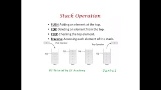 Stack operation part-3 | stack implementation using array in C | View and Peek operation in Stack.