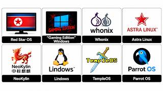 Every Major Illegal Operating System Explained