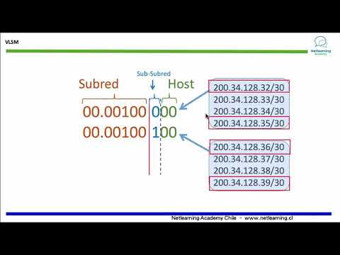11. Direccionamiento IPv4 - VLSM: