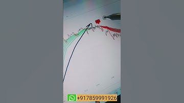 nifty 50 power of DTC indicator setup