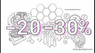 Onion-Like Graphene in Oils and Coolants 5 | Upgrading Car Fluids with Graphene Additives