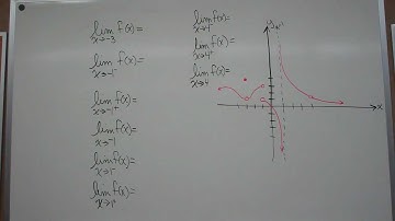 Intuitive Introduction to limits