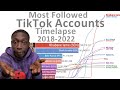 Most Followed TikTok Accounts - Timelapse (2018-2022)