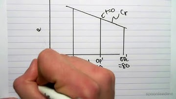10.2 Final Void Ratio in an OC Soil