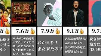 面白いコメント欄の紹介動画 Youtube