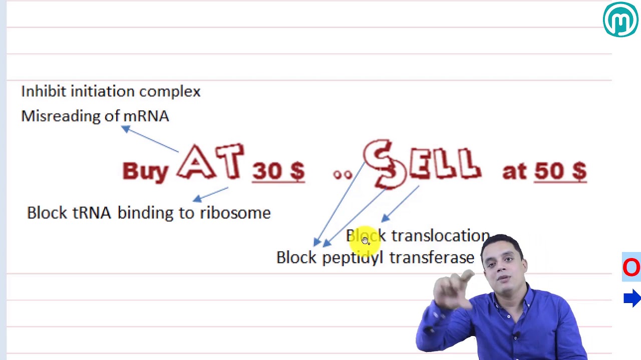 Anti-biotics | Microbiology by Dr : Mostafa Mahmoud | MIDEO