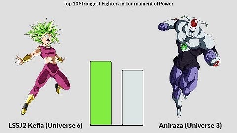 Top 10 Strongest Fighters in Tournament of Power | Dragon Ball Super - Power Levels「⁶⁰ ᶠᵖˢ HD」