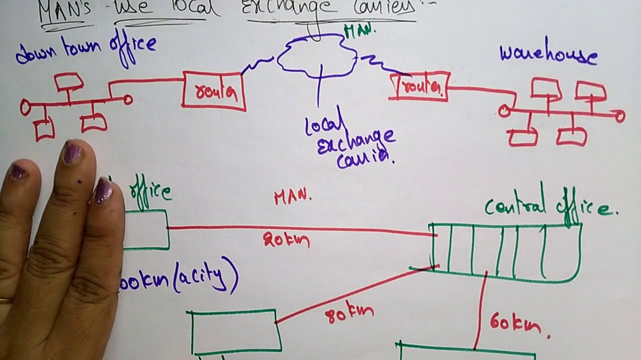 metropolitan area network topology