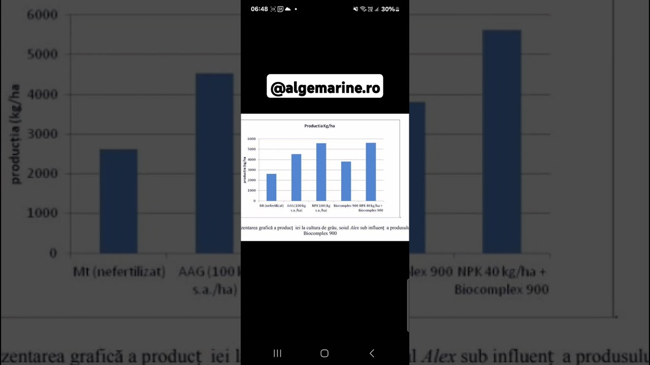 Reduce costul ingrasamintelor cu 50% la grau!