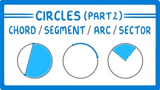 GCSE Maths - What are Chords, Segments, Arcs and Sectors? (Circles Part 2) #107