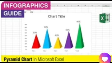 pyramid chart in excel | How to Create Pyramid Chart | 3d filled pyramid chart in excel