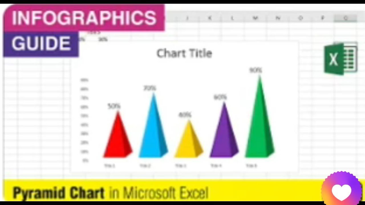 pyramid chart in excel | How to Create Pyramid Chart | 3d filled ...