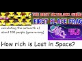 How rich is First Place Frags aka Lost In Space? (Hypixel Skyblock's richest guild)