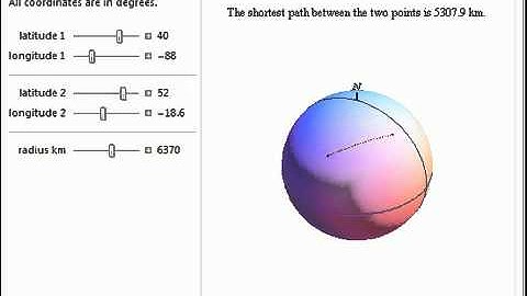 Shortest Path between Two Points on a Sphere