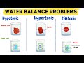 Water Balance and Tonicity Quiz