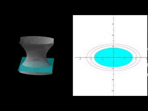 Gradient of level surface f(x, y, z) = const (1) - YouTube