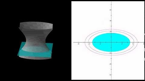 Gradient of level surface f(x, y, z) = const (1)