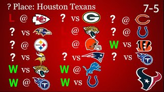 NFL Way Too Early 2020 AFC South Season Predictions