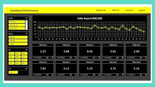 Dashboard Excel Pengelolaan Ketinggian Air