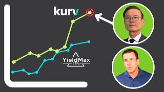 How Does Kurv Deliver Higher Total Returns? (13% Yield)