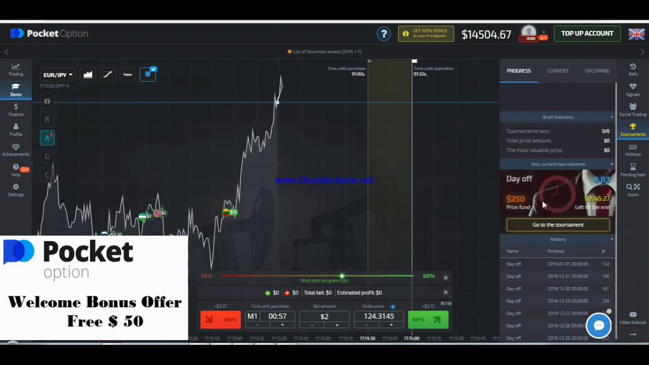 POCKET OPTION FEATURES AND $50 WELCOME BONUS OFFER