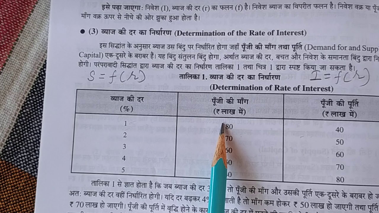 Classical Theory of Interest - YouTube