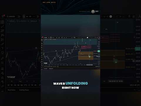 Video preview for Solana Price News Today - SOL Elliott Wave Price Technical Analysis, Price Update!