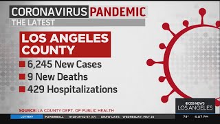 LA County reports over 6,000 new COVID cases for the first time since February