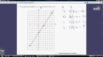 16) Edexcel IGCSE  4H - 12 January 2015 Q4