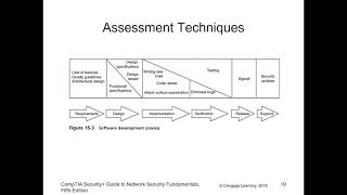 CompTIA Security+ - Chapter 15 - Vulnerability Assessment