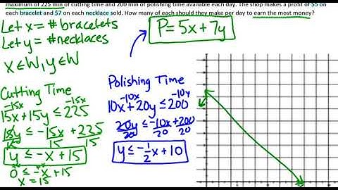 6.6 - Optimizing Problems III: Linear Programming