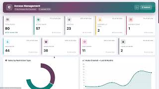 Complete Access Rights Management - Dashboard Odoo #Odoo #Odooapps screenshot 1