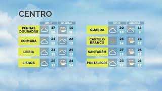 Meteorologia RTP2 2023