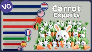 The Largest Carrot Exporters in the World