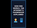 How DNS Works: The Internet's Phonebook Explained #Shorts