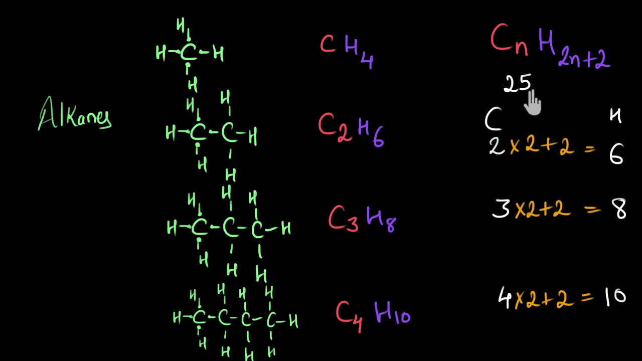 Alkanes, Alkenes, and Alkynes- General molecular formula | Chemistry ...