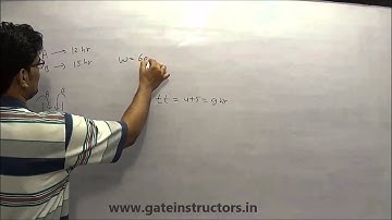 Pipes and Cisterns - Concepts and Tricks Part 1 | Aptitude for GATE, Placements, CAT, Bank PO