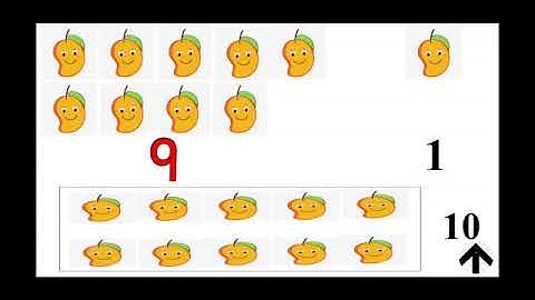 Std 1- Maths- Let us learn Tens