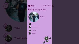 My YouTube Music Spring Recap ‘23