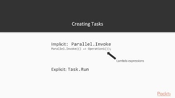 Hands-On Parallel Programming with C# 8 and .NET Core 3.0 : Tasks in .NET Core | packtpub.com