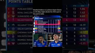 IPL 2024 Points Table Drama: Battle for Survival! 🏏🔥