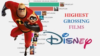 Highest Earning Disney Movies