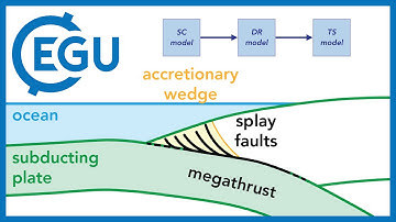 EGU2020 - Splay faults & tsunamis