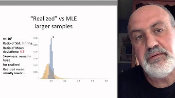 The Law of Large Numbers and Fat Tailed Distributions